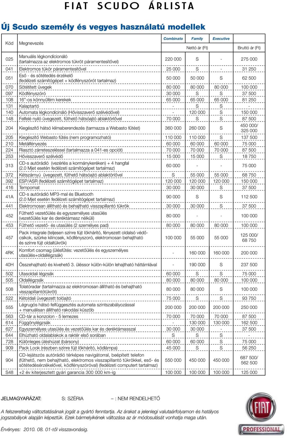 üvegek 80 000 80 000 80 000 100 000 097 Ködfényszóró 30 000 S S 37 500 108 16 -os könnyûfém kerekek 65 000 65 000 65 000 81 250 131 Kalaptartó - S S - 140 Automata légkondícináló (Hôvisszaverô