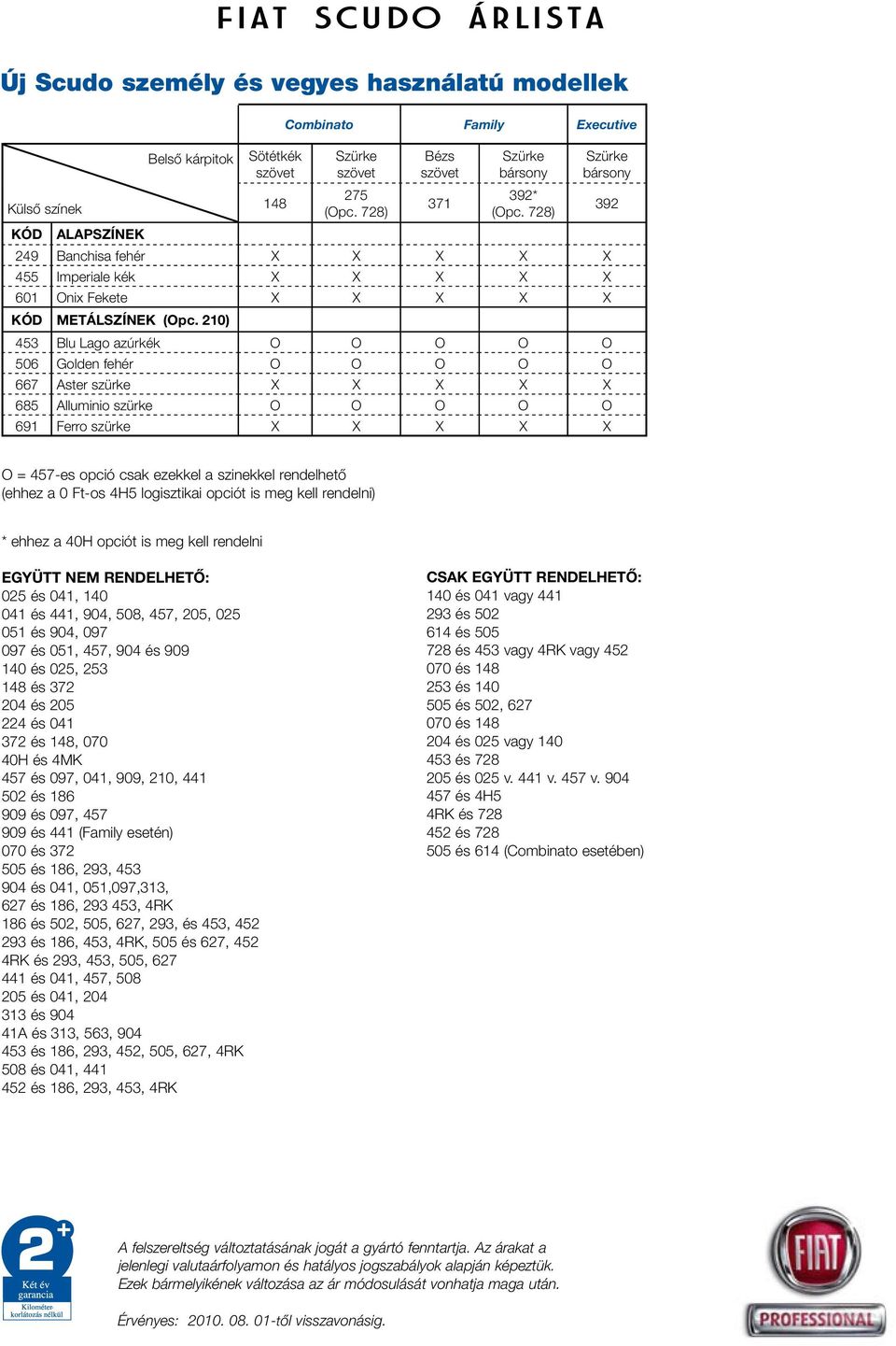 210) 453 Blu Lago azúrkék O O O O O 506 Golden fehér O O O O O 667 Aster szürke X X X X X 685 Alluminio szürke O O O O O 691 Ferro szürke X X X X X 392 O = 457-es opció csak ezekkel a szinekkel