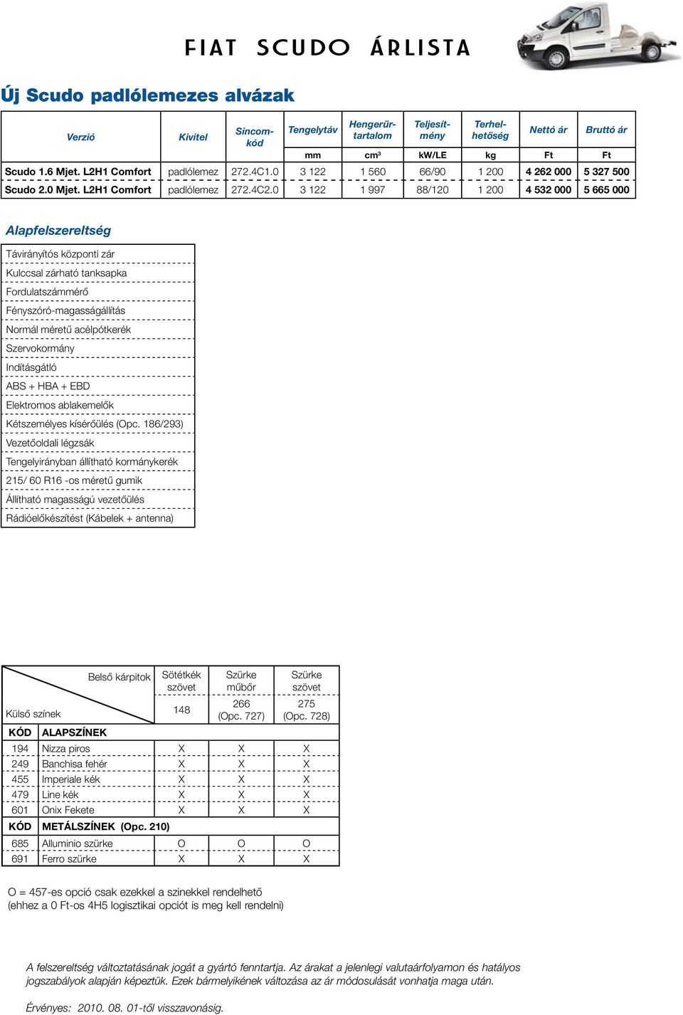 0 3 122 1 997 88/120 1 200 4 532 000 5 665 000 Alapfelszereltség Távirányítós központi zár Kulccsal zárható tanksapka Fordulatszámmérô Fényszóró-magasságállítás Normál méretû acélpótkerék