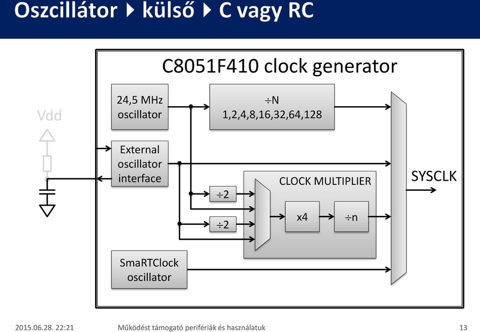 CLOCK MULTIPLIER SYSCLK 2 x4 n SmaRTClock oscillator