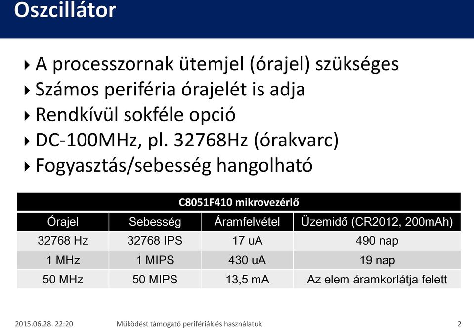 32768Hz (órakvarc) Fogyasztás/sebesség hangolható C8051F410 mikrovezérlő Órajel Sebesség Áramfelvétel