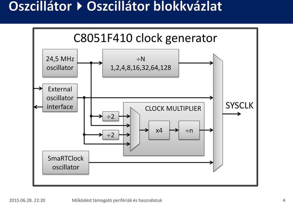 CLOCK MULTIPLIER SYSCLK 2 x4 n SmaRTClock oscillator