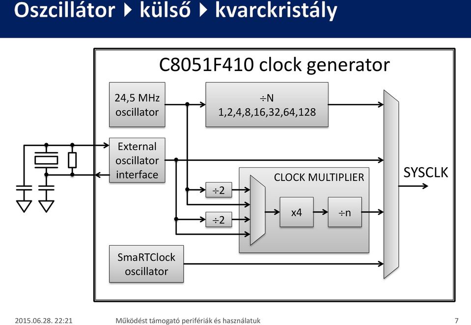CLOCK MULTIPLIER SYSCLK 2 x4 n SmaRTClock oscillator