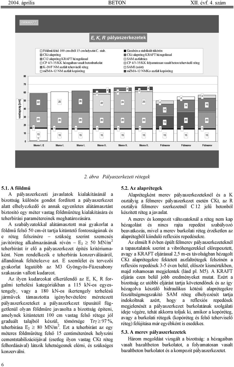 alapréteg KRAFT hézagolással SAM aszfaltrács CP 4/3-35/KK folyamatosan vasalt beton teherviselő réteg SAMI (szórt) mzma-12 NMKo aszfalt kopóréteg vastagság [cm] 70 60 50 40 30 20 10 0 22 25 26 20 20