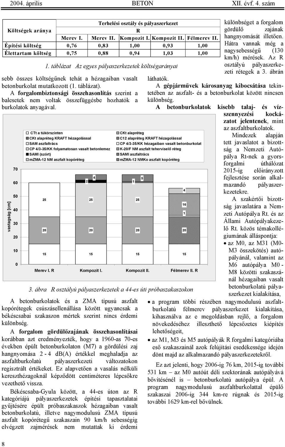 A betonburkolatok és a ZMA típusú aszfalt kopórétegek csúszásellenállása között ugyancsak a békéscsabai szakaszon mértek szerint nincs érdemi különbség.