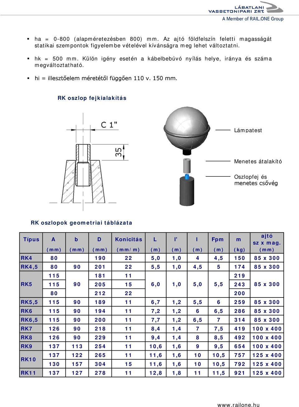 RK oszlop fejkialakítás Lámpatest Menetes átalakító Oszlopfej és menetes csővég RK oszlopok geometriai táblázata Típus A b D Konicitás L l' l Fpm m ajtó sz x mag.