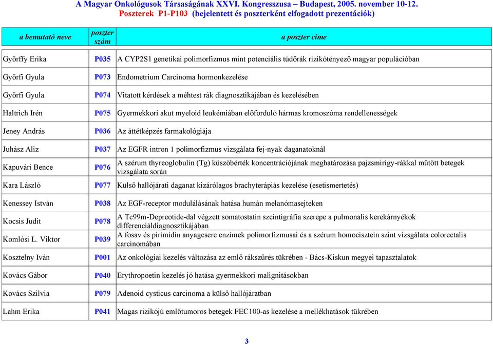 kromoszóma rendellenességek Jeney András P036 Az áttétképzés farmakológiája Juhász Aliz P037 Az EGFR intron 1 polimorfizmus vizsgálata fej-nyak daganatoknál Kapuvári Bence P076 A szérum