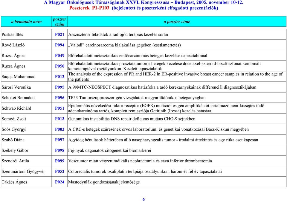 betegek kezelése docetaxel-szteroid-biszfoszfonat kombinált kemoterápiával osztályunkon.