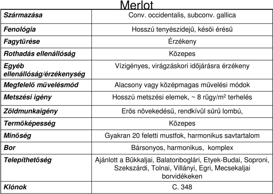 középmagas művelési módok Hosszú metszési elemek, ~ 8 rügy/m 2 terhelés Erős növekedésű, rendkívül sűrű lombú,