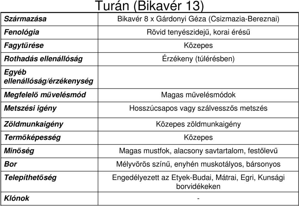 metszés zöldmunkaigény Magas mustfok, alacsony savtartalom, festőlevű Mélyvörös színű,