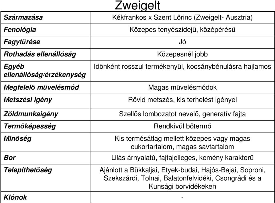 Rendkívül bőtermő Kis termésátlag mellett közepes vagy magas cukortartalom, magas savtartalom Lilás árnyalatú, fajtajelleges,