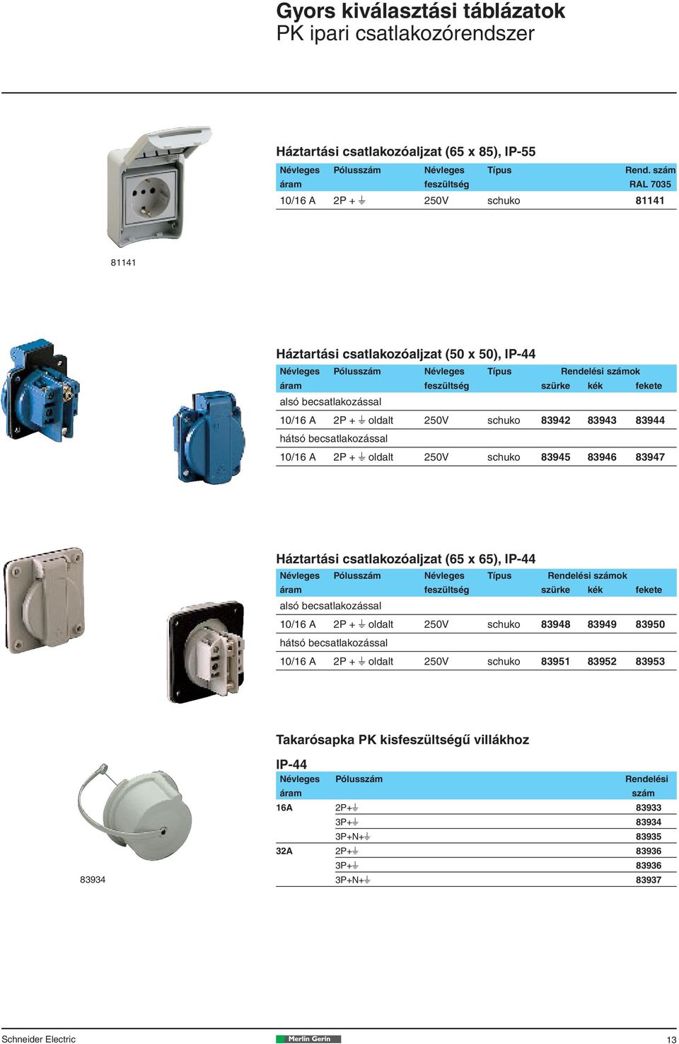 alsó becsatlakozással 10/16 A 2P + t oldalt 250V schuko 83942 83943 83944 hátsó becsatlakozással 10/16 A 2P + t oldalt 250V schuko 83945 83946 83947 Háztartási csatlakozóaljzat (65 x 65), IP-44