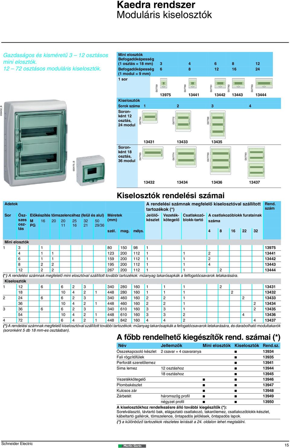 Soronként 12 osztás, 24 modul E67764 E67772 E67788 E67761 E67762 E67763 059170_B Soronként 18 osztás, 36 modul 13431 13433 13435 E67765 E67774 E677790 E67793 Adatok Sor Elôkészítés tömszelencéhez