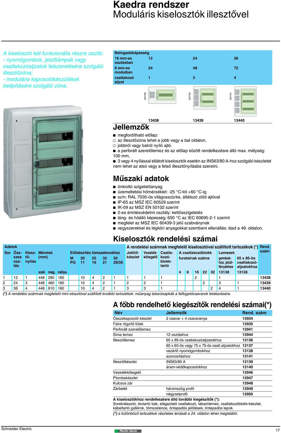 Befogadóképesség 18 mm-es 12 24 36 osztásban 9 mm-es 24 48 72 modulban csatlakozó aljzat 1 3 4 E67766 E67765 E67791 Adatok Sor Öszszes osztás Illesztô- (mm) Méretek nyílás Elôkészítés tömszelencéhez