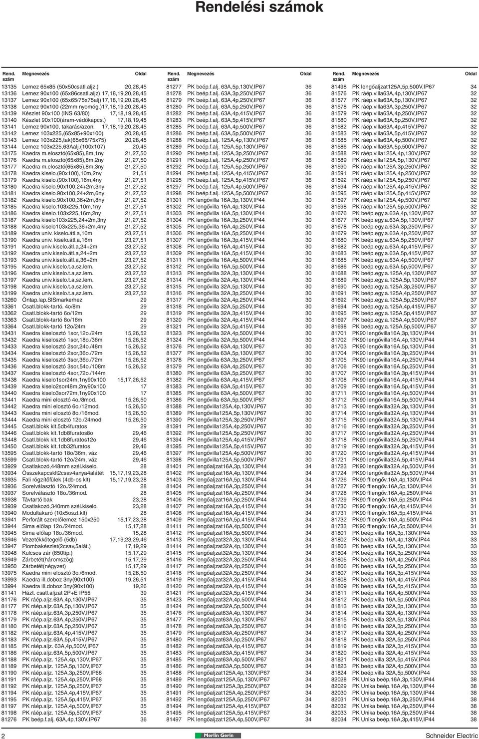 )17,18,19,20,28,45 13139 Készlet 90x100 (INS 63/80) 17,18,19,28,45 13140 Készlet 90x100(áram-védôkapcs.) 17,18,19,45 13141 Lemez 90x100, takarás/azon.