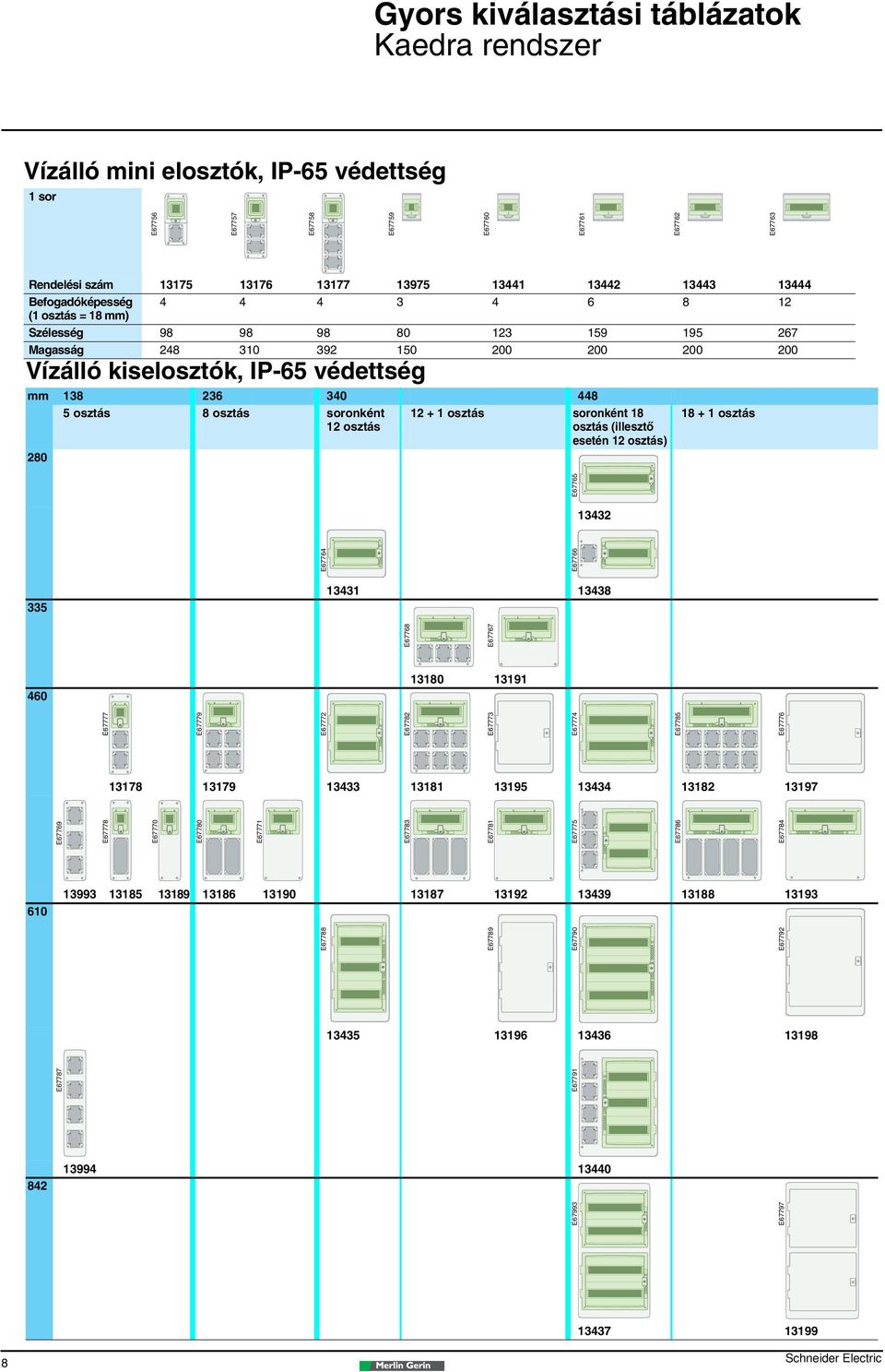 280 5 osztás 8 osztás soronként 12 osztás 12 + 1 osztás soronként 18 osztás (illesztô esetén 12 osztás) 18 + 1 osztás E67765 13432 E67764 E67766 335 13431 13438 E67768 E67767 460 13180 13191 E67777