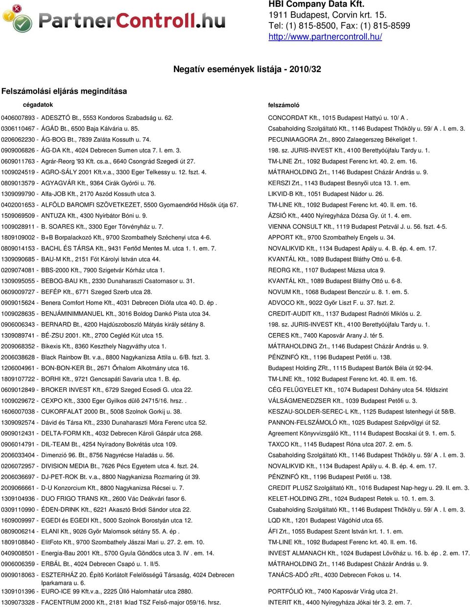 0306110467 - ÁGÁD Bt., 6500 Baja Kálvária u. 85. Csabaholding Szolgáltató Kft., 1146 Budapest Thököly u. 59/ A. I. em. 3. 0206062230 - ÁG-BOG Bt., 7839 Zaláta Kossuth u. 74. PECUNIAAGORA Zrt.
