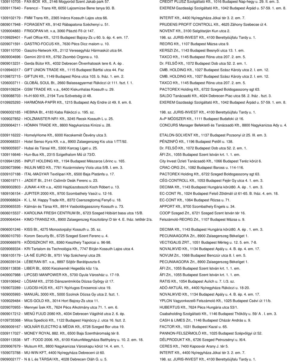 0809017948 - FORAGENT Kft., 9142 Rábapatona Széchenyi u. 51. PRUDENS PROFIT CONTROLL Kft., 4625 Záhony Szebecse út 4. 1209004883 - FRIGOPAN kft. v.a, 3060 Pásztó Fő út 147. NOVENT Kft.