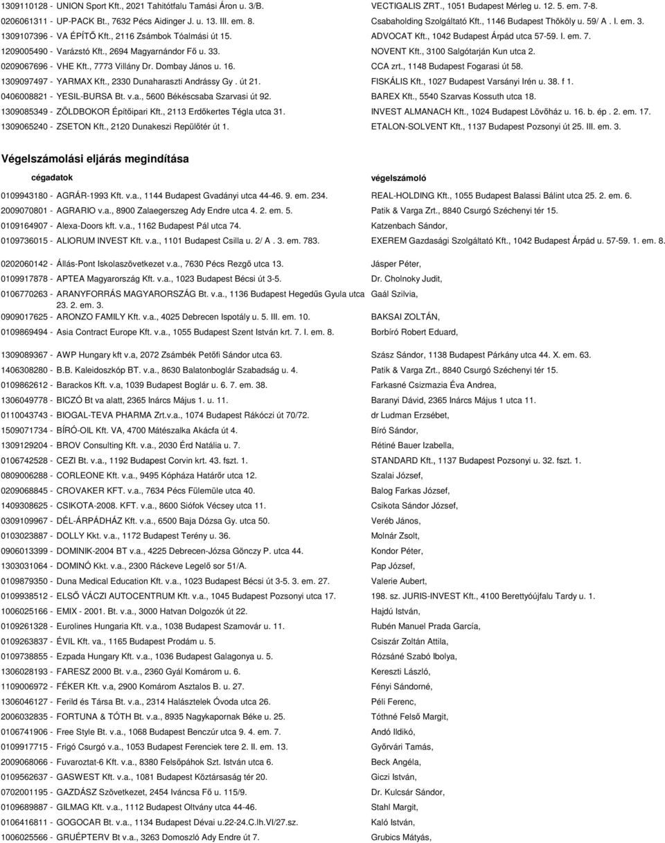 1209005490 - Varázstó Kft., 2694 Magyarnándor Fő u. 33. NOVENT Kft., 3100 Salgótarján Kun utca 2. 0209067696 - VHE Kft., 7773 Villány Dr. Dombay János u. 16. CCA zrt., 1148 Budapest Fogarasi út 58.