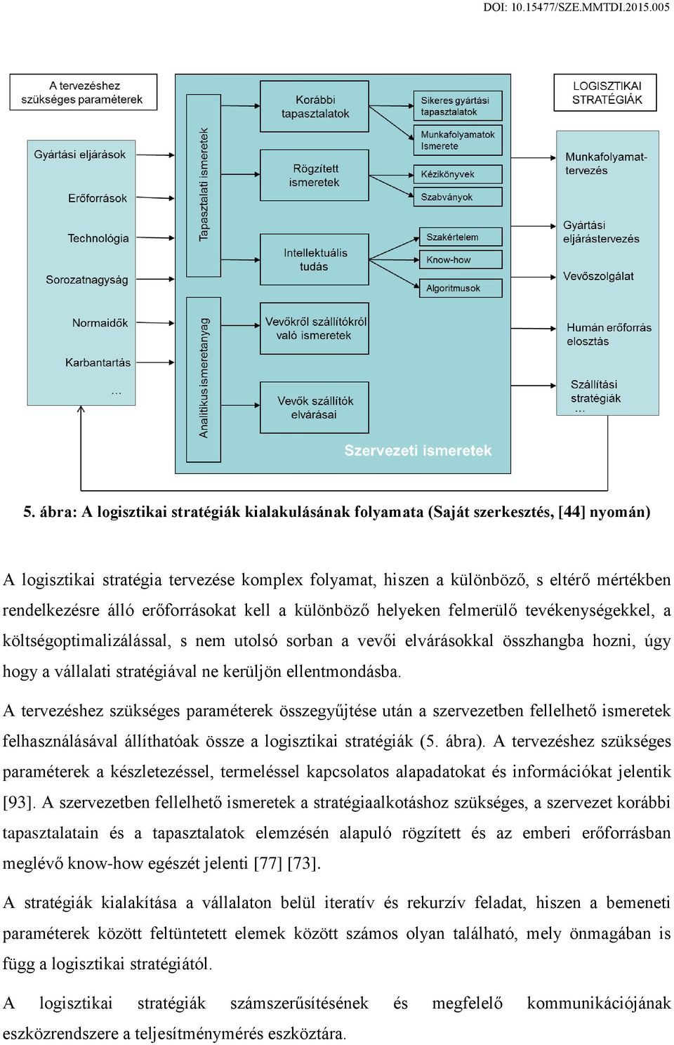 kerüljön ellentmondásba. A tervezéshez szükséges paraméterek összegyűjtése után a szervezetben fellelhető ismeretek felhasználásával állíthatóak össze a logisztikai stratégiák (5. ábra).