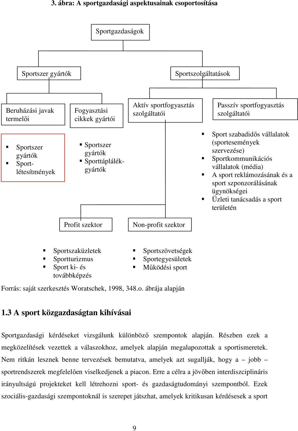 (média) A sport reklámozásának és a sport szponzorálásának ügynökségei Üzleti tanácsadás a sport területén Profit szektor Non-profit szektor Sportszaküzletek Sportturizmus Sport ki- és továbbképzés