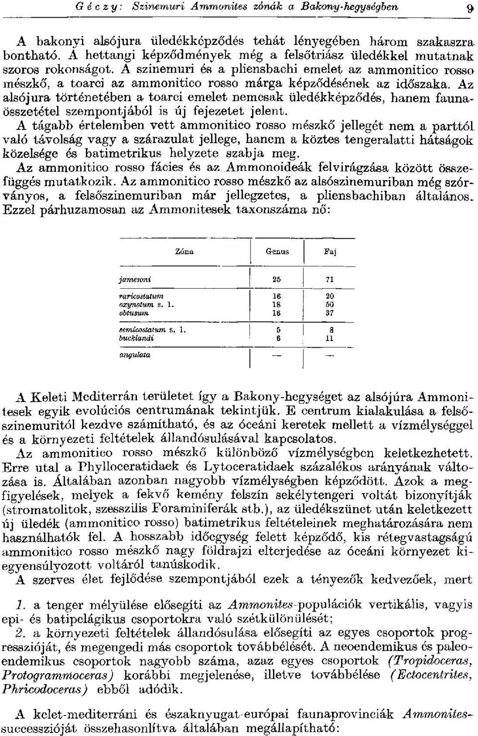 A szinemuri és a pliensbachi emelet az ammonitico rosso mészkő, a toarci az ammonitico rosso márga képződésének az időszaka.