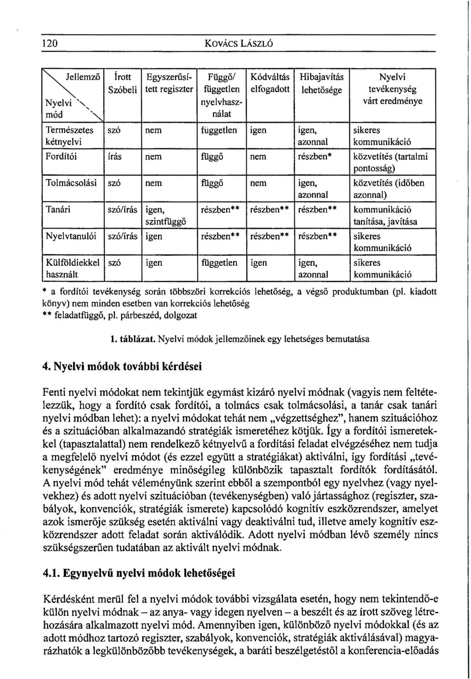 várt eredménye sikeres kommunikáció Fordítói írás nem függő nem részben* közvetítés (tartalmi pontosság) Tolmácsolási szó nem függő nem igen, azonnal Tanári szó/írás igen, szintfüggő közvetítés