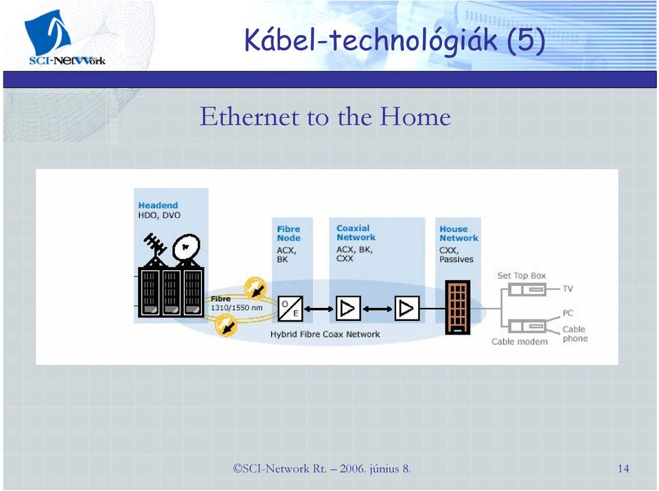 Home SCI-Network Rt.