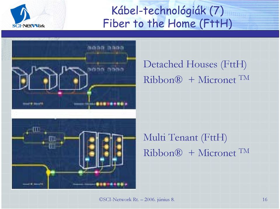 Micronet TM Multi Tenant (FttH) Ribbon +