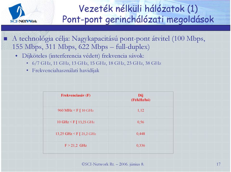 GHz, 13 GHz, 15 GHz, 18 GHz, 23 GHz, 38 GHz Frekvenciahasználati havidíjak Frekvenciasáv (F) Díj (Ft/kHz/hó) 960 MHz < F