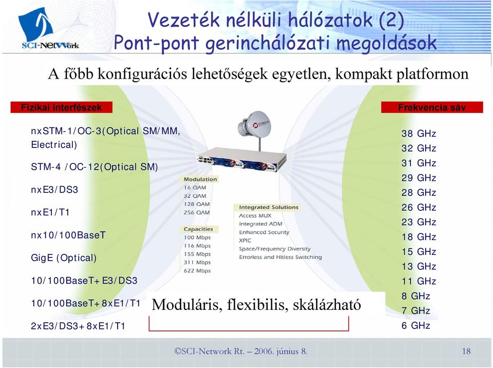 nx10/100baset GigE (Optical) 10/100BaseT+E3/DS3 10/100BaseT+8xE1/T1 2xE3/DS3+8xE1/T1 Moduláris, flexibilis, skálázható