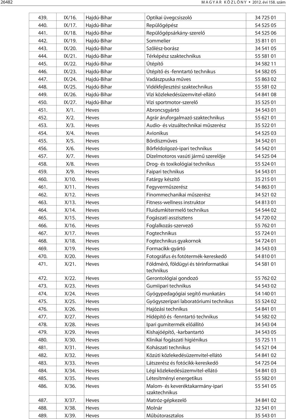 Hajdú-Bihar Térképész szaktechnikus 55 581 01 445. IX/22. Hajdú-Bihar Útépítõ 34 582 11 446. IX/23. Hajdú-Bihar Útépítõ és -fenntartó technikus 54 582 05 447. IX/24.