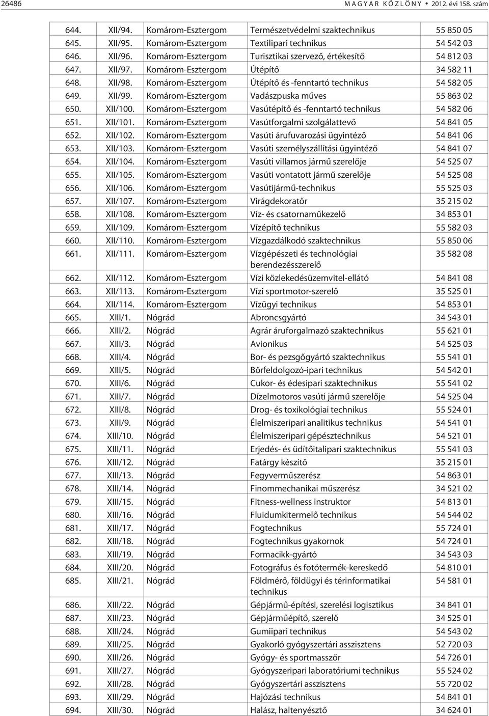 Komárom-Esztergom Vadászpuska mûves 55 863 02 650. XII/100. Komárom-Esztergom Vasútépítõ és -fenntartó technikus 54 582 06 651. XII/101. Komárom-Esztergom Vasútforgalmi szolgálattevõ 54 841 05 652.