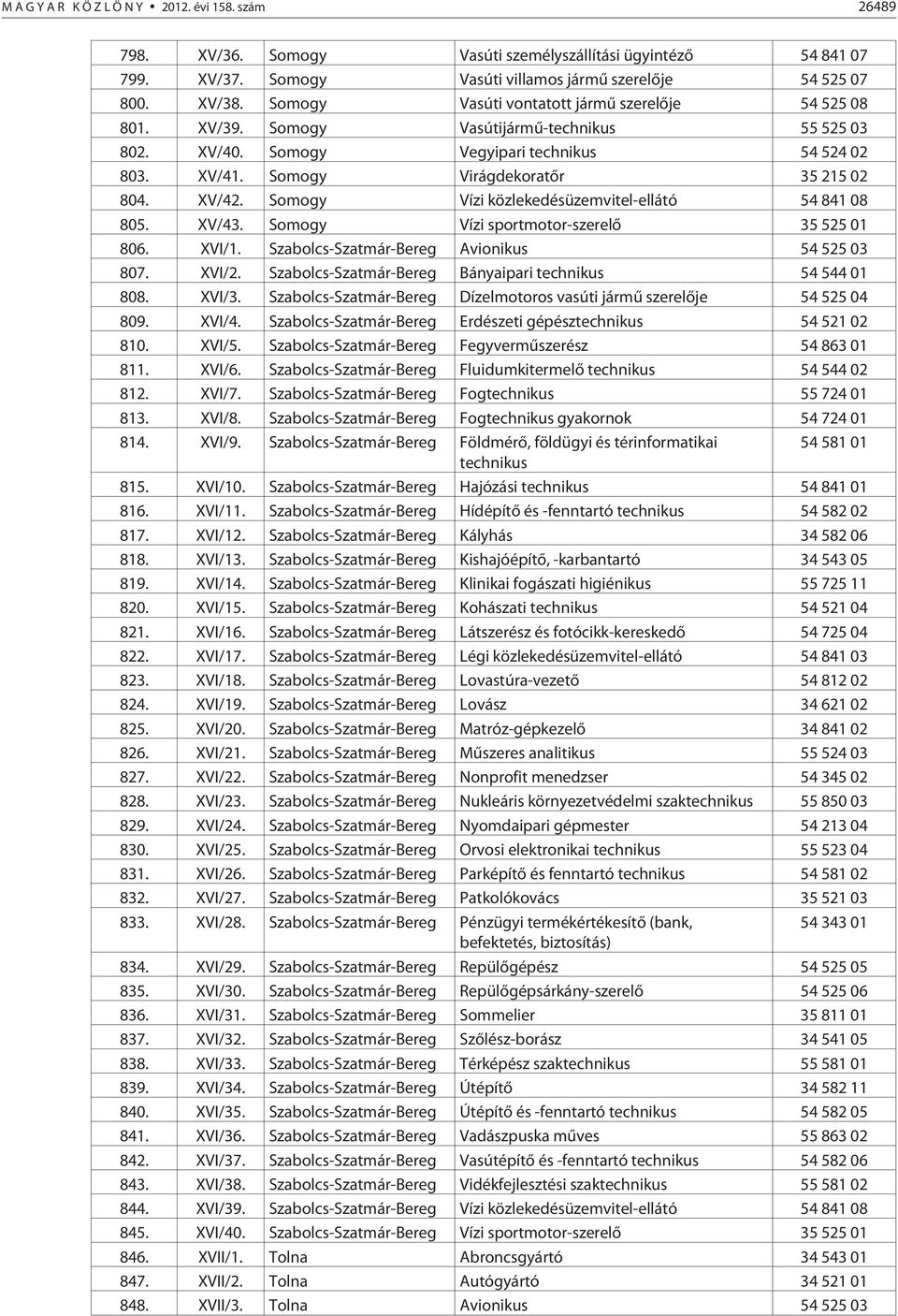 XV/42. Somogy Vízi közlekedésüzemvitel-ellátó 54 841 08 805. XV/43. Somogy Vízi sportmotor-szerelõ 35 525 01 806. XVI/1. Szabolcs-Szatmár-Bereg Avionikus 54 525 03 807. XVI/2.