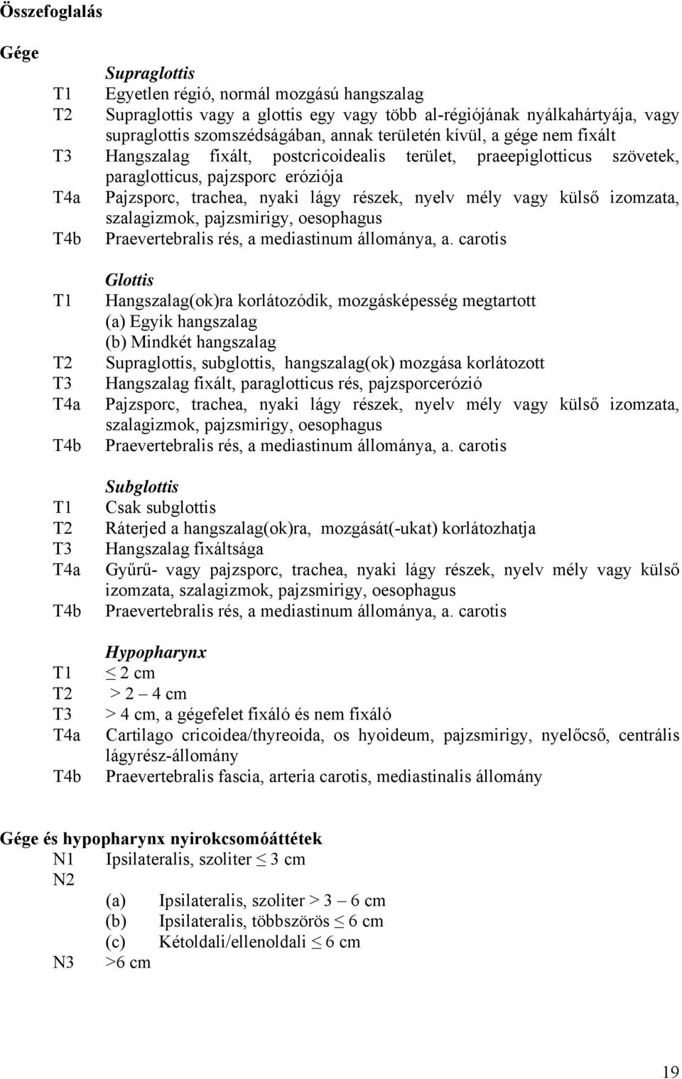 vagy külső izomzata, szalagizmok, pajzsmirigy, oesophagus T4b Praevertebralis rés, a mediastinum állománya, a.