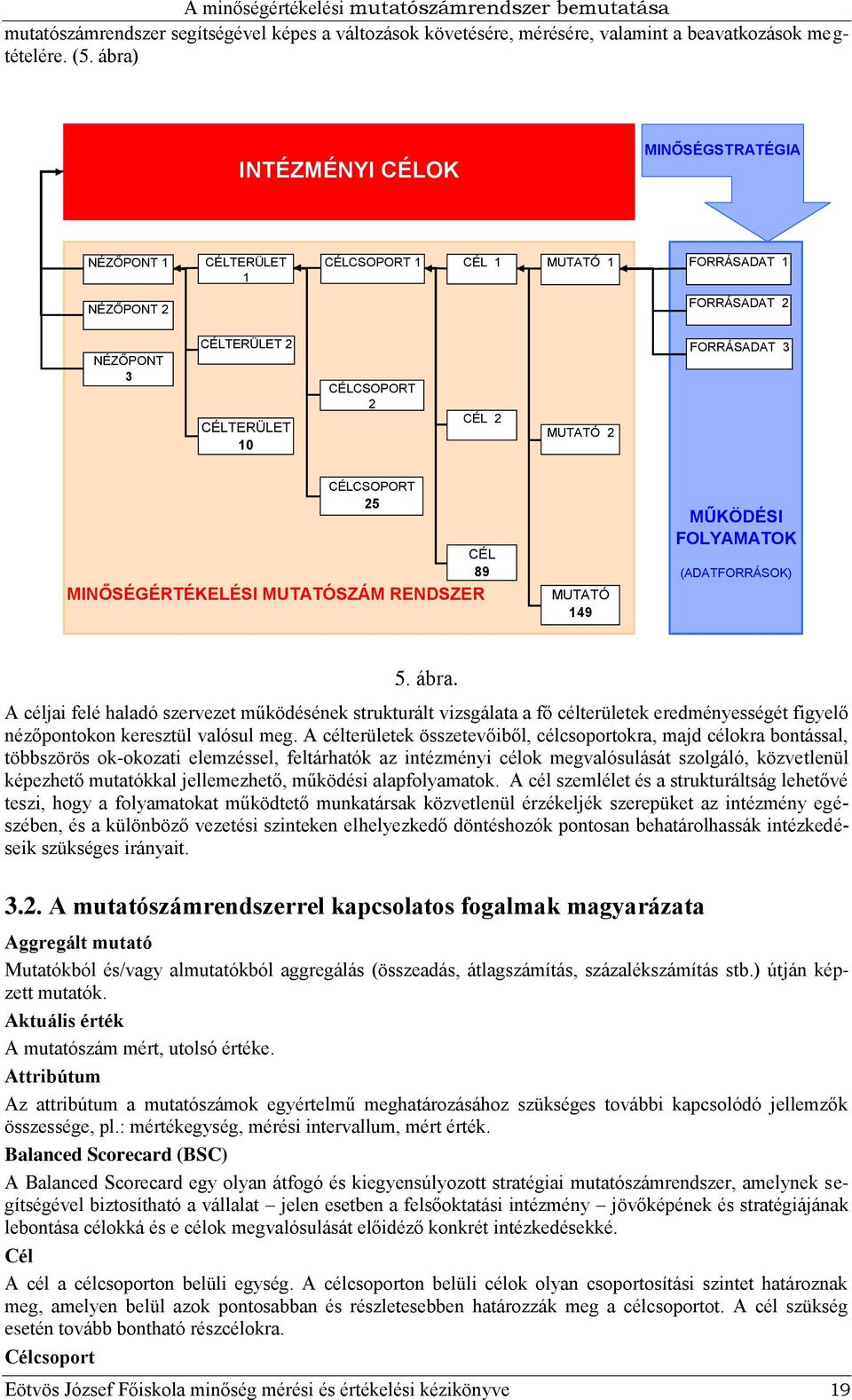 FORRÁSADAT 3 CÉLCSOPORT 25 MINŐSÉGÉRTÉKELÉSI MUTATÓSZÁM RENDSZER CÉL 89 MUTATÓ 149 MŰKÖDÉSI FOLYAMATOK (ADATFORRÁSOK) 5. ábra.