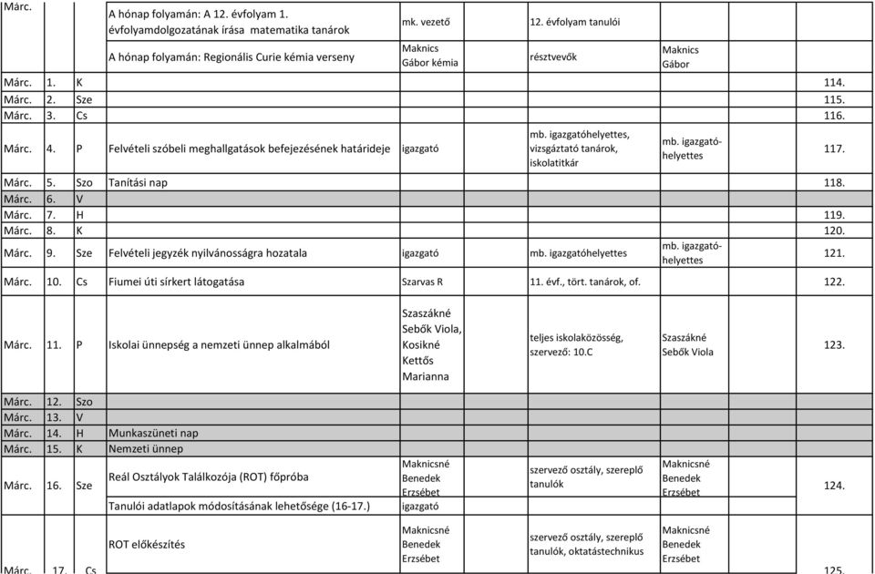 helyettes, vizsgáztató tanárok, iskolatitkár Maknics Gábor mb. helyettes Márc. 5. Szo Tanítási nap 118. Márc. 6. V Márc. 7. H 119. Márc. 8. K 120. Márc. 9.