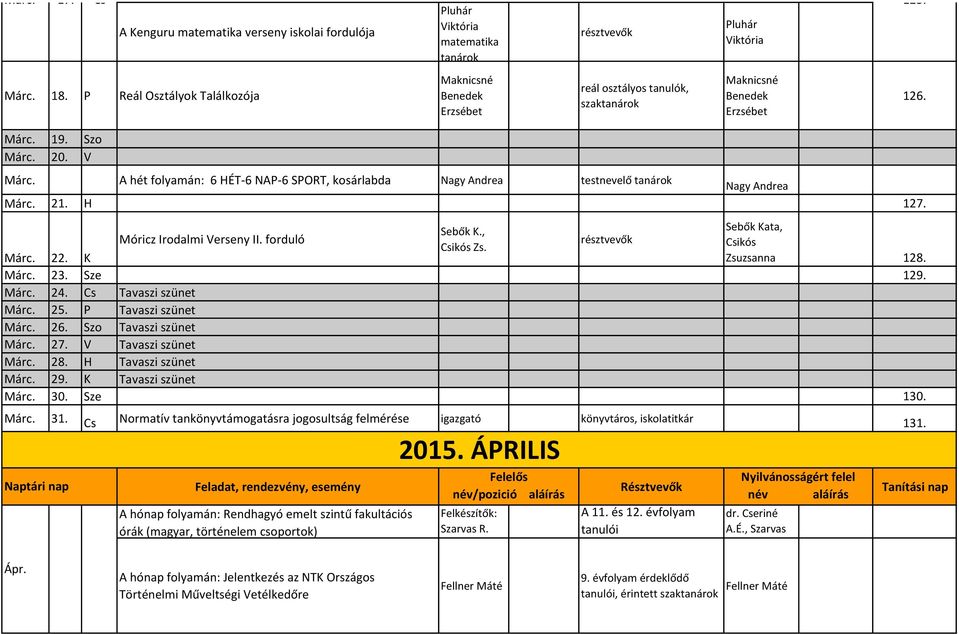 Móricz Irodalmi Verseny II. forduló Sebők K., Csikós Zs. résztvevők 126. Sebők Kata, Csikós Zsuzsanna 128. Márc. 22. K Márc. 23. Sze 129. Márc. 24. Cs Tavaszi szünet Márc. 25. P Tavaszi szünet Márc.