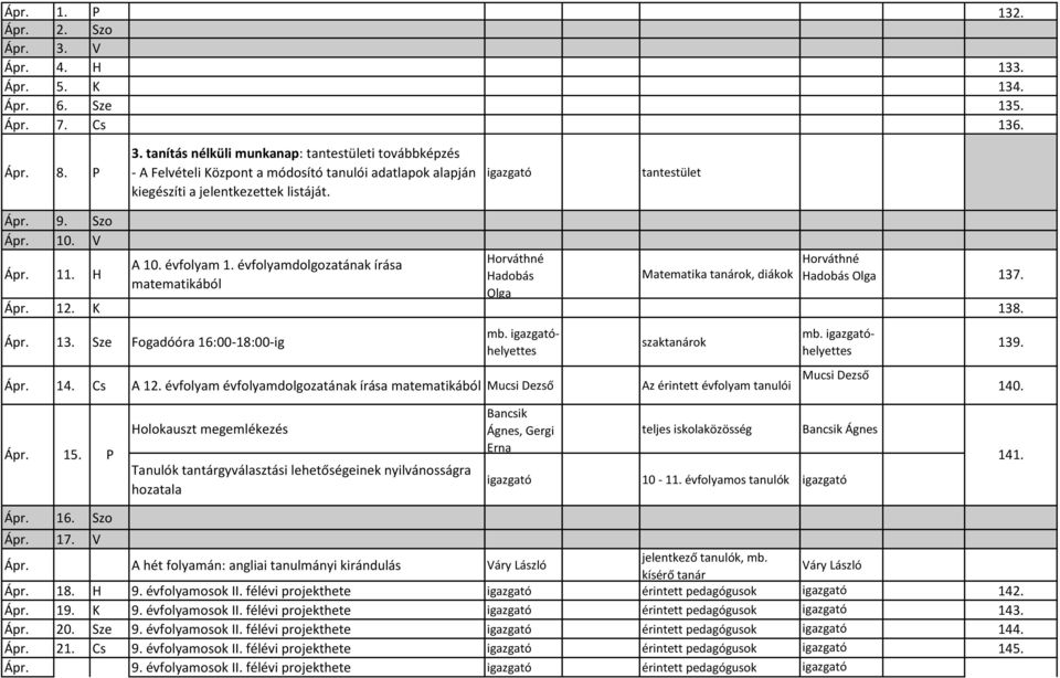 évfolyamdolgozatának írása matematikából Horváthné Hadobás Olga Matematika tanárok, diákok Horváthné Hadobás Olga 137. Ápr. 12. K 138. Ápr. 13. Sze Fogadóóra 16:00-18:00-ig mb.