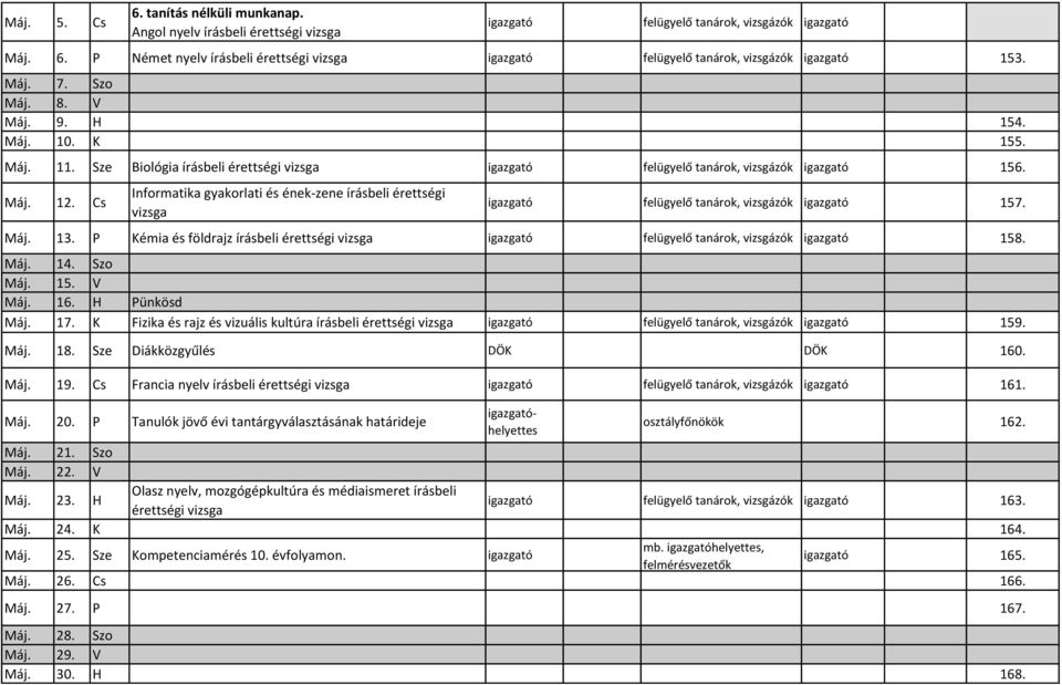 Cs Informatika gyakorlati és ének-zene írásbeli érettségi vizsga felügyelő tanárok, vizsgázók 157. Máj. 13. P Kémia és földrajz írásbeli érettségi vizsga felügyelő tanárok, vizsgázók 158. Máj. 14.