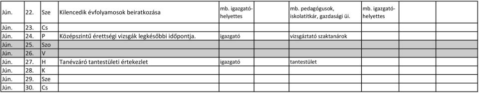 P Középszintű érettségi vizsgák legkésőbbi időpontja.