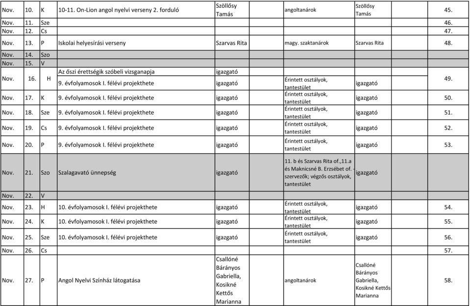 Nov. 18. Sze 9. évfolyamosok I. félévi projekthete Érintett osztályok, 51. Nov. 19. Cs 9. évfolyamosok I. félévi projekthete Érintett osztályok, 52. Nov. 20. P 9. évfolyamosok I. félévi projekthete Nov.