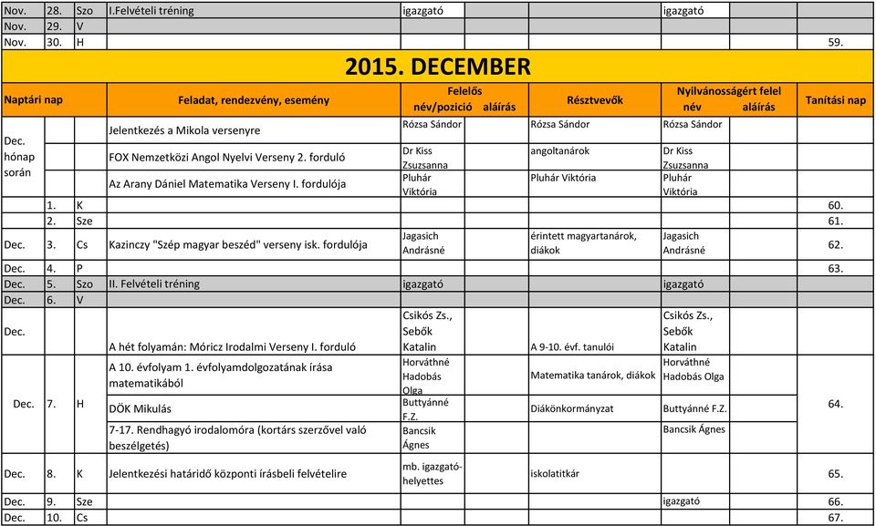 Cs Kazinczy "Szép magyar beszéd" verseny isk. fordulója Jagasich érintett magyartanárok, Jagasich Andrásné diákok Andrásné 62. Dec. 4. P 63. Dec. 5. Szo II. Felvételi tréning Dec. 6. V Dec.