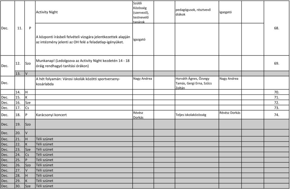 (Ledolgozva az Activity Night kezdetén 14-18 óráig rendhagyó tanítási órákon) 69. Dec. 13.