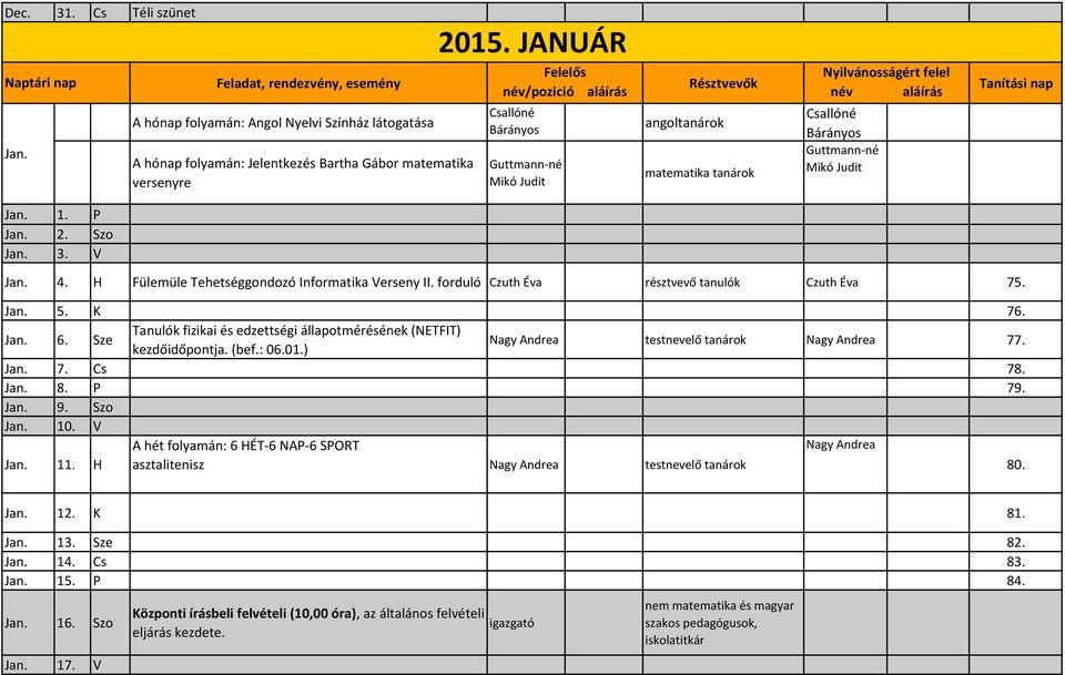 forduló Czuth Éva résztvevő tanulók Czuth Éva 75. Jan. 5. K 76. Jan. 6. Sze Tanulók fizikai és edzettségi állapotmérésének (NETFIT) kezdőidőpontja. (bef.: 06.01.) testnevelő tanárok 77. Jan. 7. Cs 78.