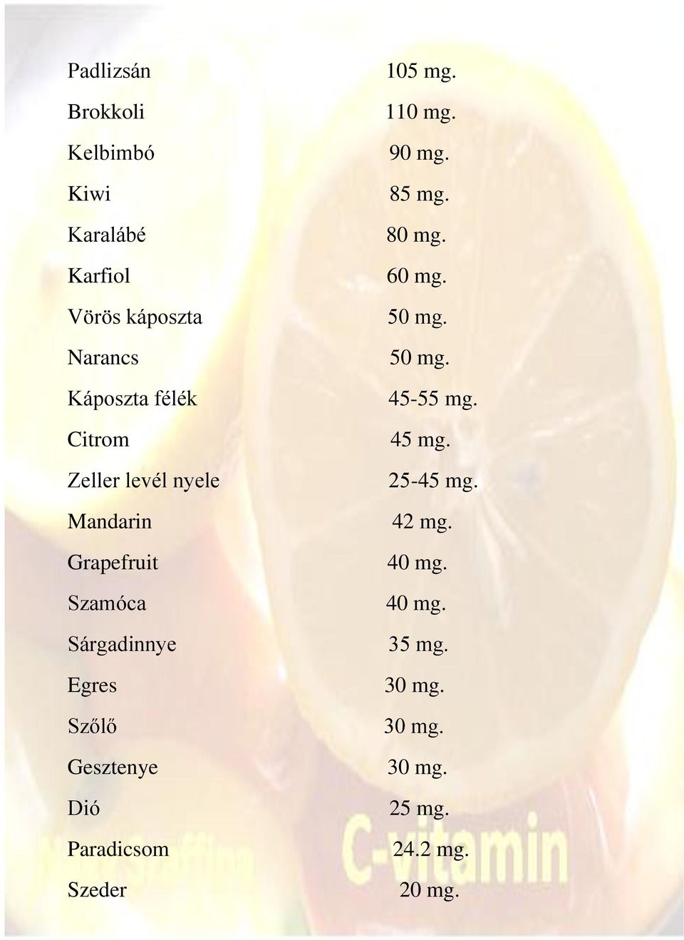 Dió Paradicsom Szeder 105 mg. 110 mg. 90 mg. 85 mg. 80 mg. 60 mg. 50 mg. 50 mg. 45-55 mg.