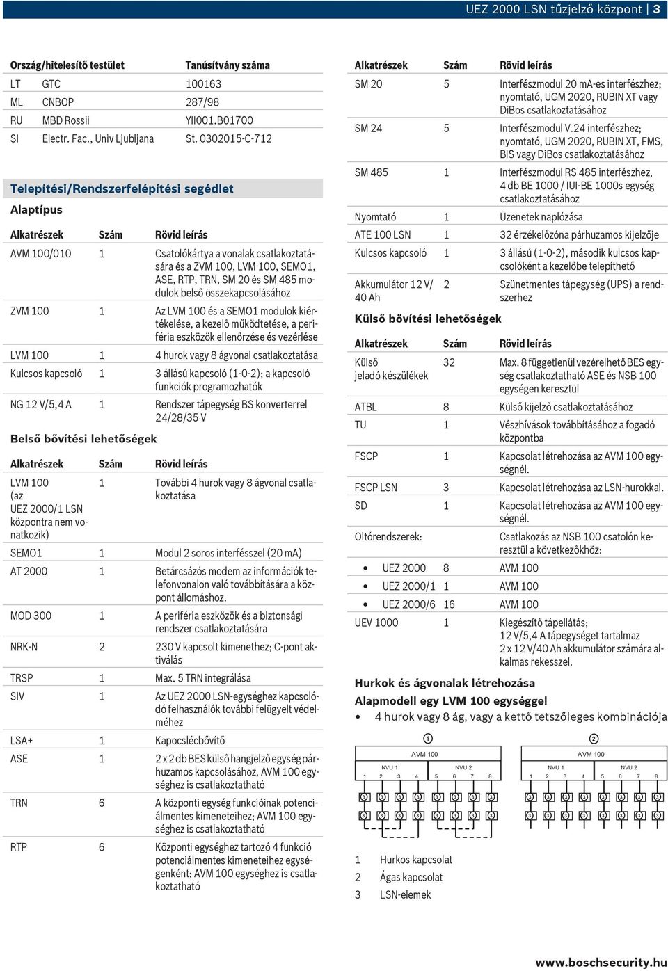 összekapcsolásához ZVM 100 1 Az LVM 100 és a SEMO1 modulok kiértékelése, a kezelő működtetése, a periféria eszközök ellenőrzése és vezérlése LVM 100 1 4 hurok vagy 8 ágvonal csatlakoztatása Kulcsos
