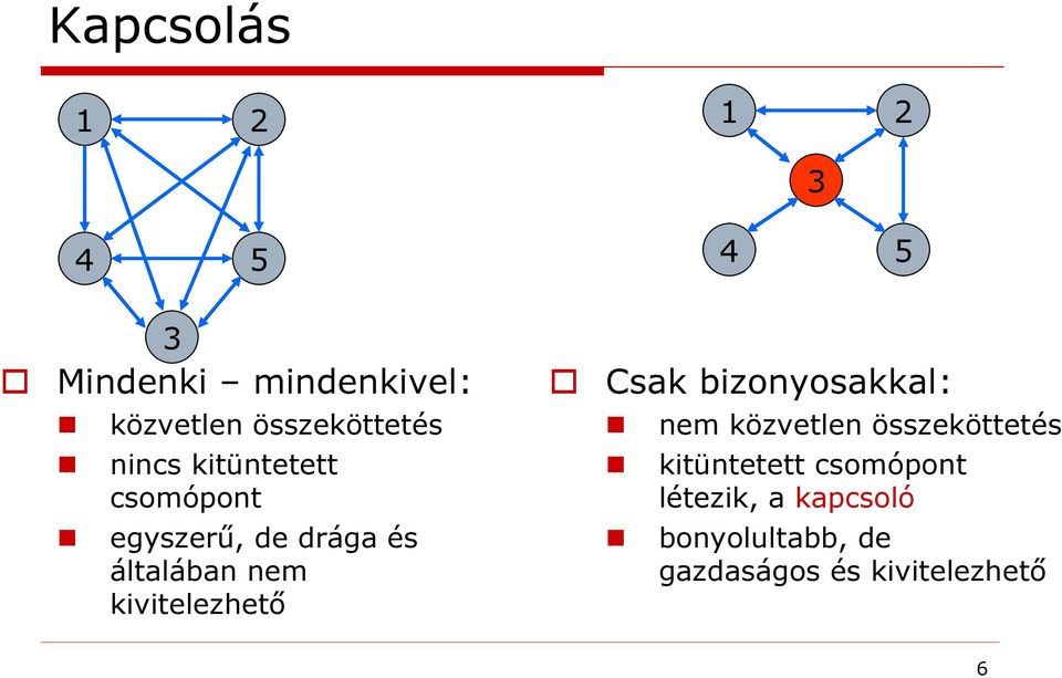 általában nem kivitelezhető Csak bizonyosakkal: nem közvetlen