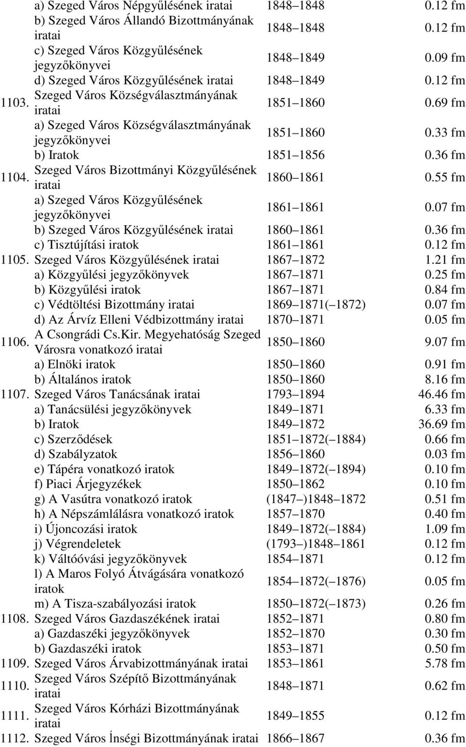 33 fm b) Iratok 1851 1856 0.36 fm Szeged Város Bizottmányi Közgyőlésének 1104. 1860 1861 0.55 fm a) Szeged Város Közgyőlésének jegyzıkönyvei 1861 1861 0.