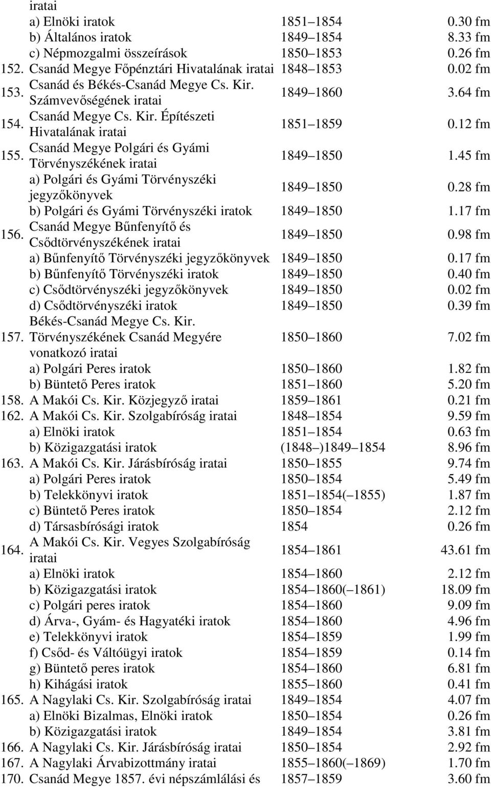 Törvényszékének 1849 1850 1.45 fm a) Polgári és Gyámi Törvényszéki jegyzıkönyvek 1849 1850 0.28 fm b) Polgári és Gyámi Törvényszéki iratok 1849 1850 1.17 fm Csanád Megye Bőnfenyítı és 156.